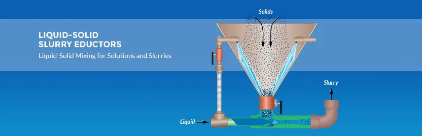 Liquid-Solids Slurry Eductors