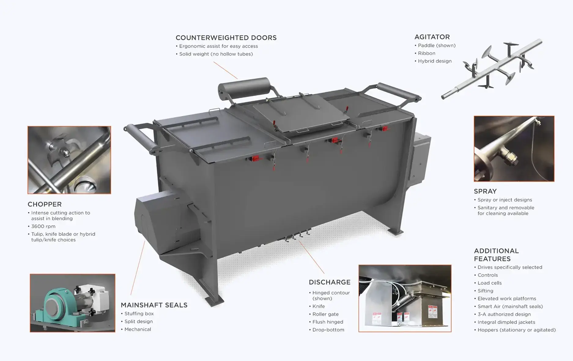 Paddle Mixer Industrial Mixing Options