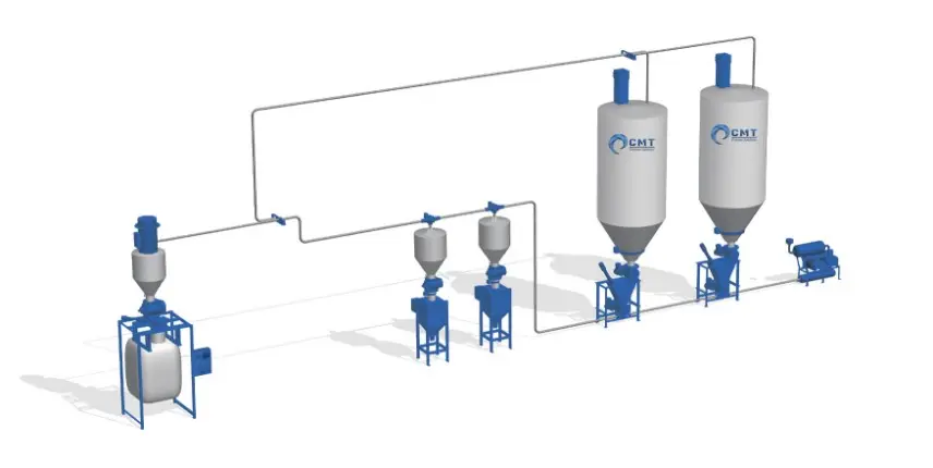 Pneumatic Conveyance Systems